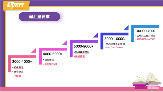 3月1日SSAT考情分析及25年备考建议！