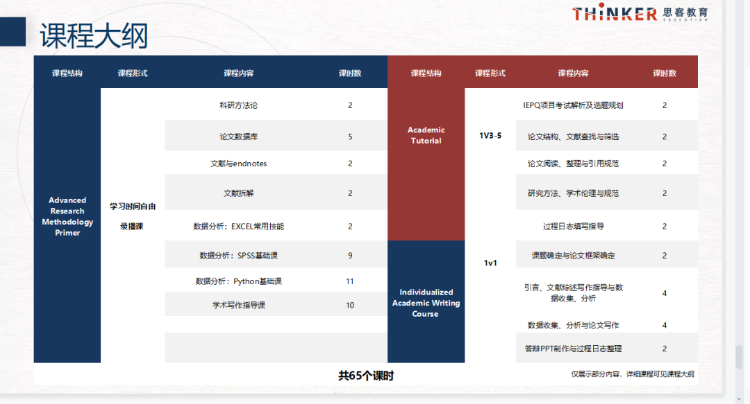 英国G5申请难度飙升？别慌！IEPQ课程帮你轻松破局