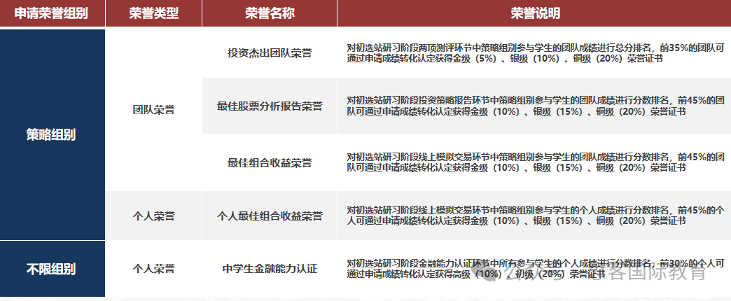 25年SIC商赛春季赛报名时间/考试内容/奖项设置详解！附SIC商赛组队培训