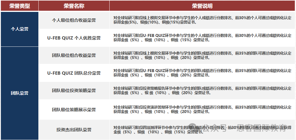 25年SIC商赛春季赛报名时间/考试内容/奖项设置详解！附SIC商赛组队培训