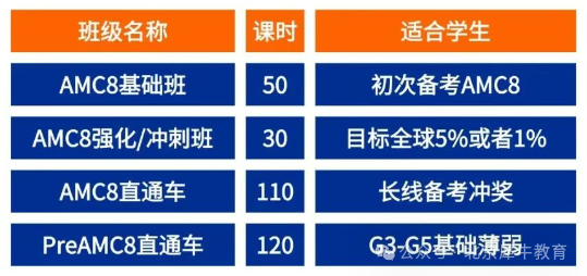 在北京卷AMC8数学竞赛的作用和好处是啥？2026年AMC8如何备考？北京amc8培训课程