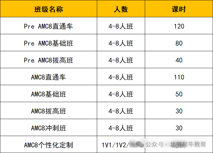 在北京卷AMC8数学竞赛的作用和好处是啥？2026年AMC8如何备考？北京amc8培训课程