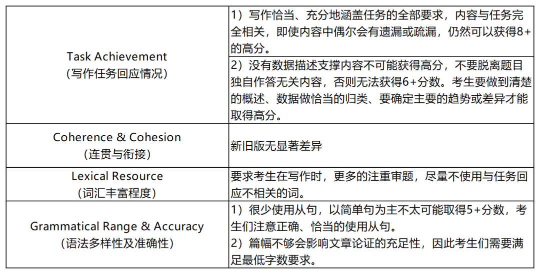 2025雅思大变革：港澳禁大陆考生参加纸笔考、题库及评分标准发生变化...