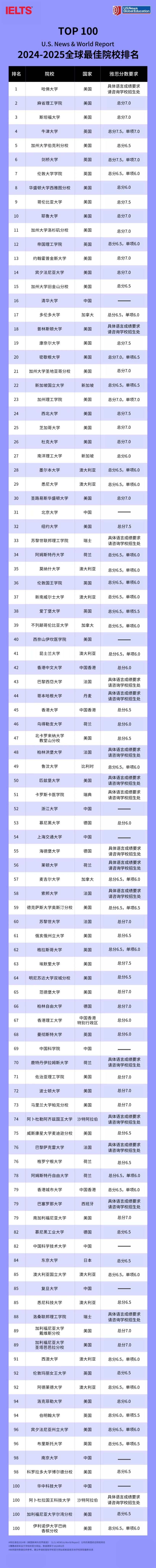 2025雅思大变革：港澳禁大陆考生参加纸笔考、题库及评分标准发生变化...