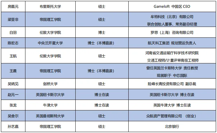 【本科招生】北京理工大学 3+0 电子工程专业招生信息（2025年招生简章即将公布，记得关注）