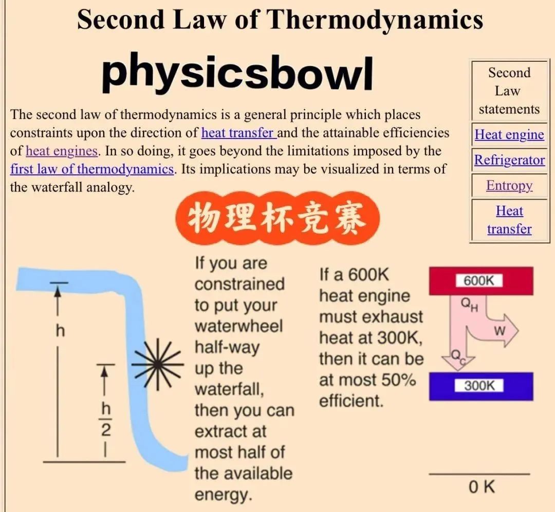 英国私立学校16+入学考试有多难？来看看16+物理考查内容，略知一二。