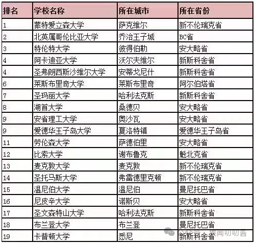 高考并非唯一出路，加拿大本科留学申请全攻略！