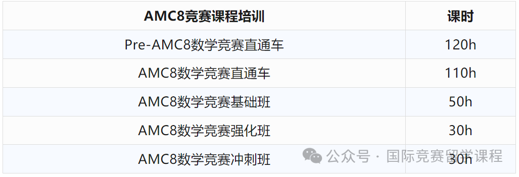 AMC8竞赛的含金量如何？一文详解AMC8竞赛的考试规则和考试内容！