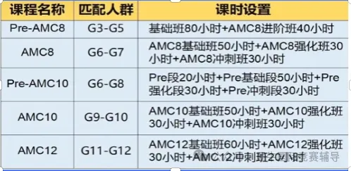 欧几里得数学竞赛时间是多久？欧几里得对比AMC数学竞赛区别有哪些？附欧几里得和AMC培训课程辅导！