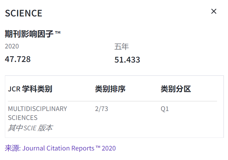 同样是985大学的博士生，为什么有的博士生能发几篇SCI，而有的一篇核心也发不了？