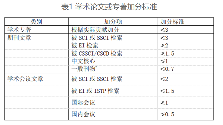 同样是985大学的博士生，为什么有的博士生能发几篇SCI，而有的一篇核心也发不了？