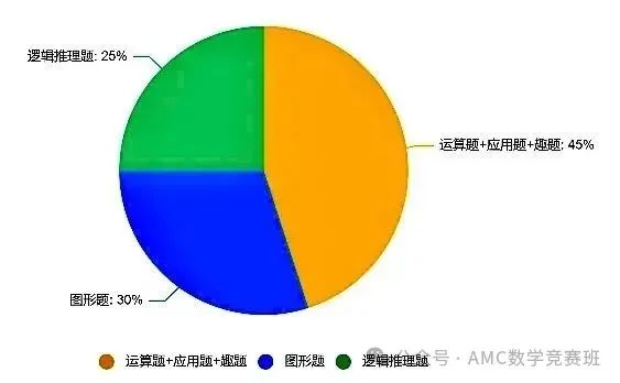 2025年袋鼠数学竞赛报名截止了吗？袋鼠数学备考指南+分数线+冲刺集训课程汇总~