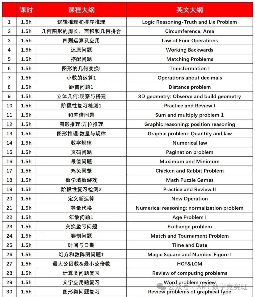 2025年袋鼠数学竞赛报名截止了吗？袋鼠数学备考指南+分数线+冲刺集训课程汇总~