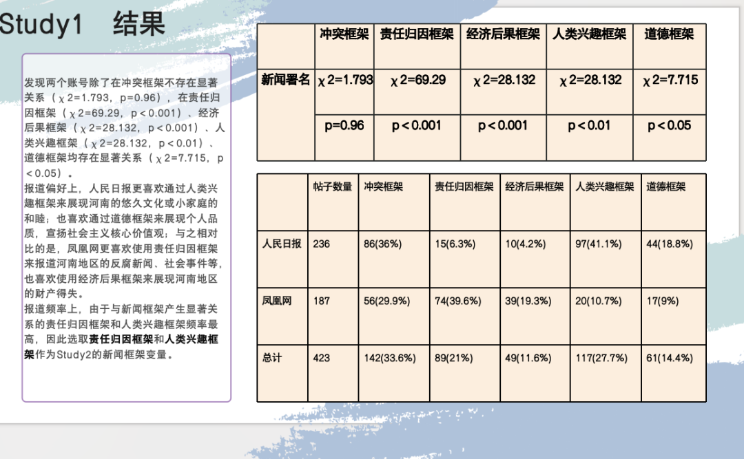 学员采访｜零经验、零基础，学术小白如何发论文