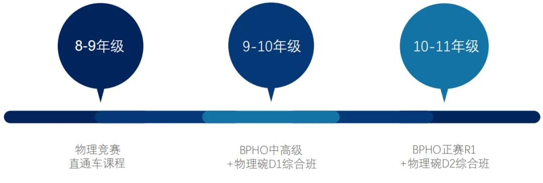 2025国际竞赛有哪些？春季适合哪些国际竞赛？数学/物理/化学/生物/经济商赛/计算机/写作/三公备考/神秘考/小托福。