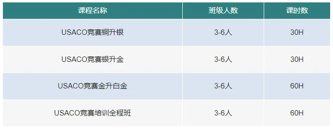 2025国际竞赛有哪些？春季适合哪些国际竞赛？数学/物理/化学/生物/经济商赛/计算机/写作/三公备考/神秘考/小托福。