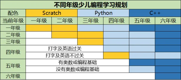 2025国际竞赛有哪些？春季适合哪些国际竞赛？数学/物理/化学/生物/经济商赛/计算机/写作/三公备考/神秘考/小托福。