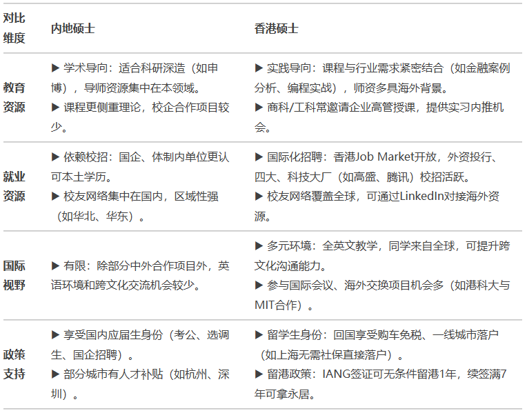 我问DeepSeek，考研失利后花几十万去香港留学值得吗？它给了我意想不到的答案……