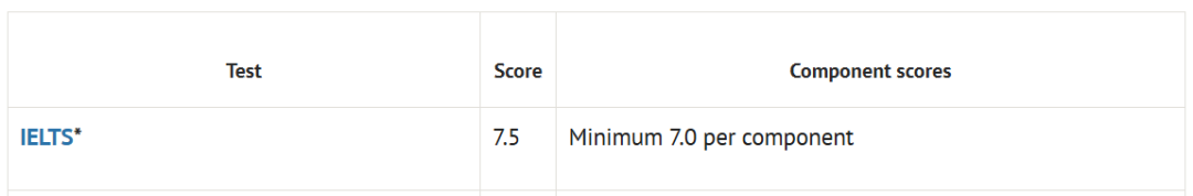 2025英国各TOP校雅思要求汇总！你的雅思达标了吗？