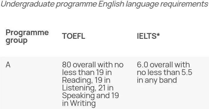2025英国各TOP校雅思要求汇总！你的雅思达标了吗？