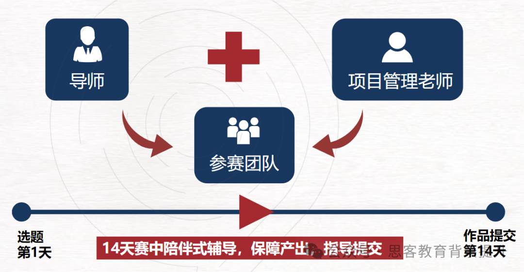 HIMCM获奖率降低，2025年HIMCM竞赛要如何备考？