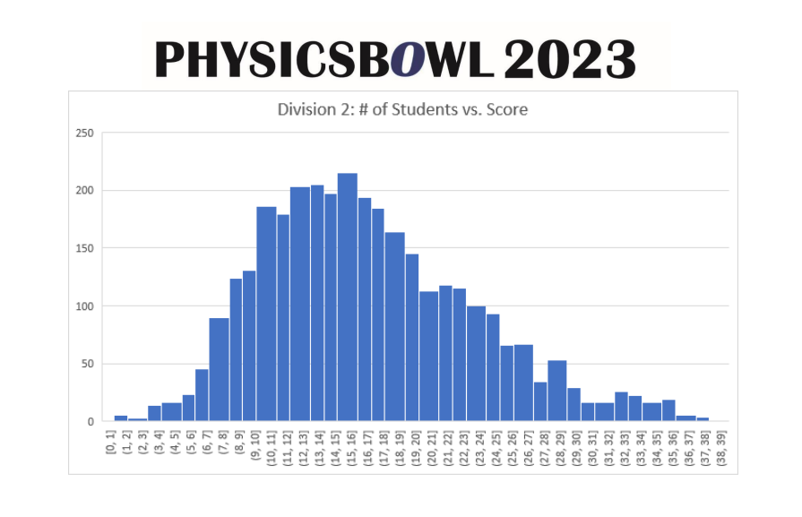 关于2025年物理碗竞赛时间/含金量/考点一文详解！附物理碗代报名