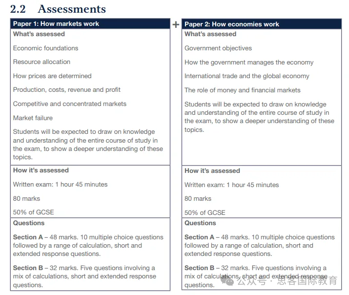 IGCSE经济考点解析~大考将近，三大考试局IG经济怎么备考才能拿A*？