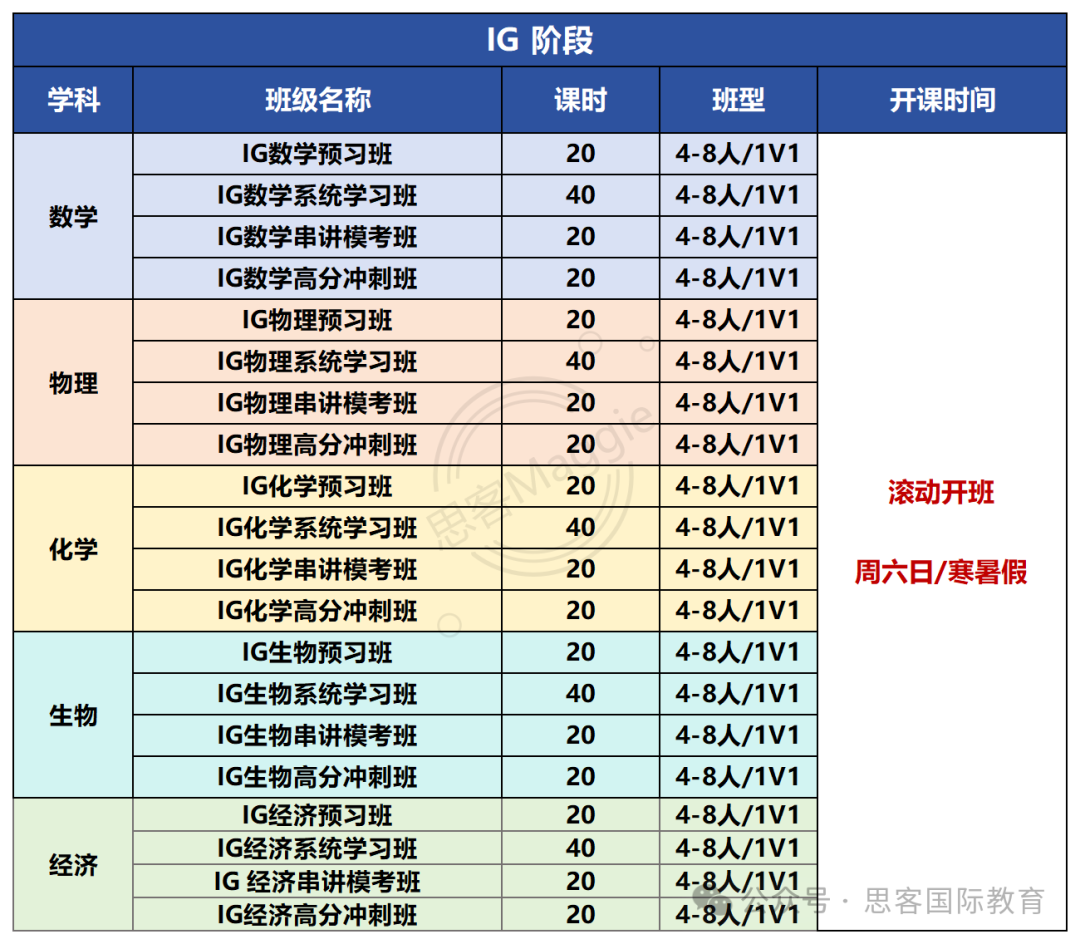 IGCSE经济考点解析~大考将近，三大考试局IG经济怎么备考才能拿A*？