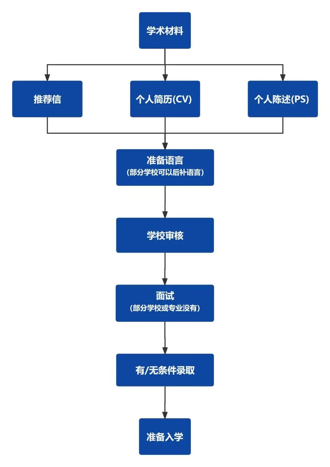 中外合办硕士真的靠谱吗？考研失败读它有没有未来？