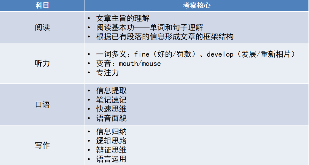 托福考情速递｜3月1日托福考情，托福原题比例大幅提升！我愿称之为原题再现场