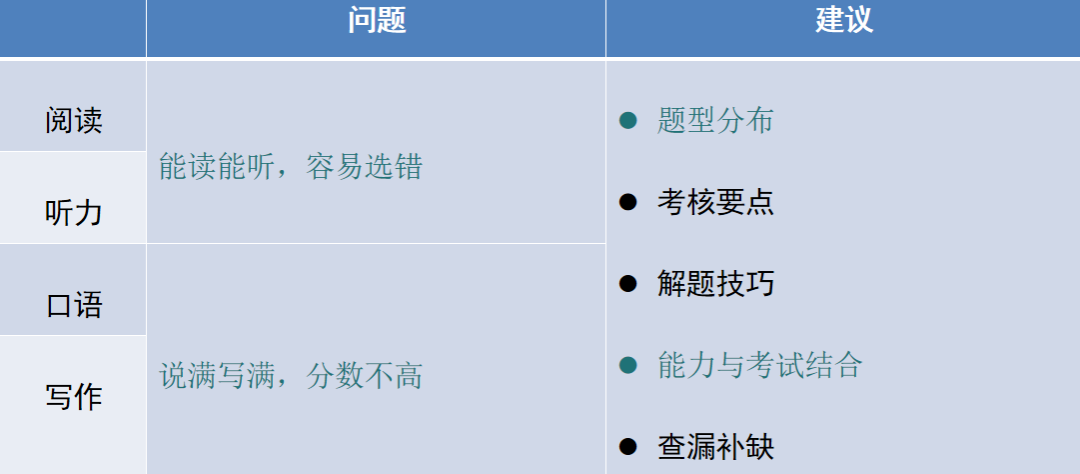 托福考情速递｜3月1日托福考情，托福原题比例大幅提升！我愿称之为原题再现场