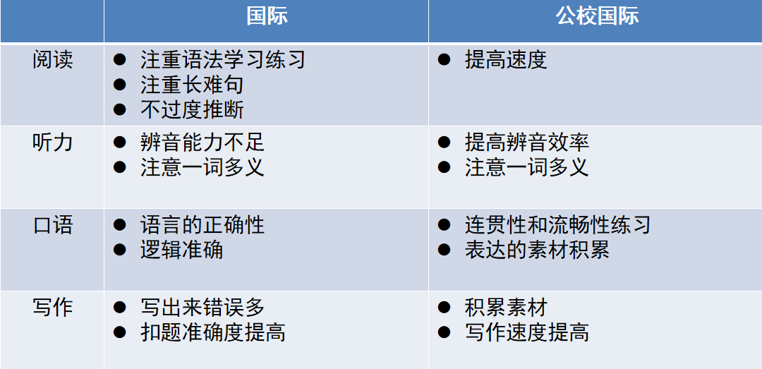 托福考情速递｜3月1日托福考情，托福原题比例大幅提升！我愿称之为原题再现场