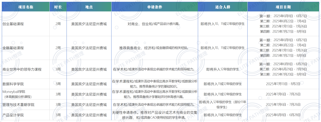 夏校系列丨2025宾夕法尼亚大学 - 沃顿夏季课程全解析