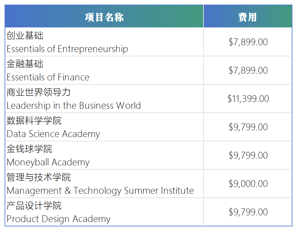 夏校系列丨2025宾夕法尼亚大学 - 沃顿夏季课程全解析