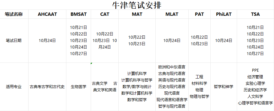 UCL笔试要求“狂增”，这下真要高攀不起了？