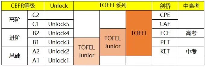 小托福语法真的不难，你学会了吗？小托福春季及周末班安排