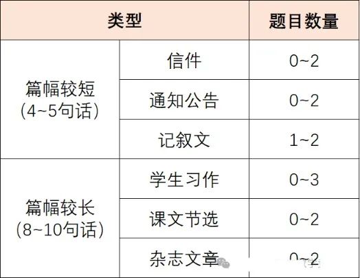 小托福语法真的不难，你学会了吗？小托福春季及周末班安排