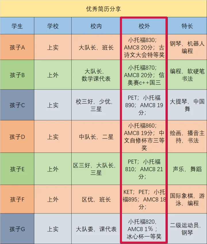 普娃备考上海三公的筛选条件公开，备考三公看这一篇就懂了！