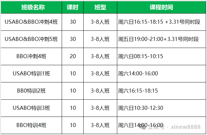 USABO&BBO生物竞赛考前冲刺班/特训班！