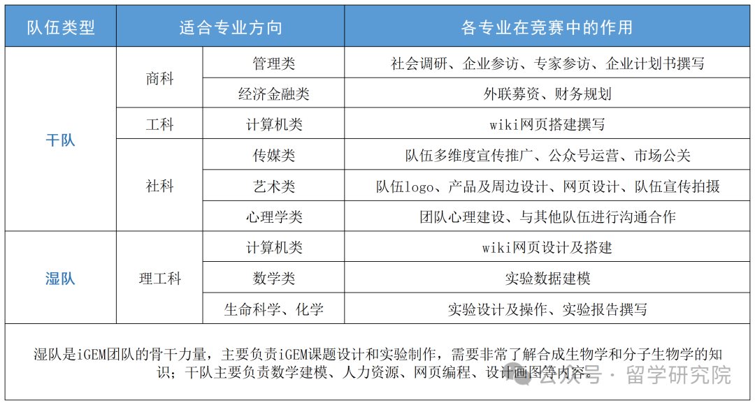 iGEM含金量有多牛？2025年iGEM时间线安排！