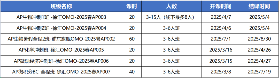 AP选课避雷这三门科目！附2025年AP考试时间~