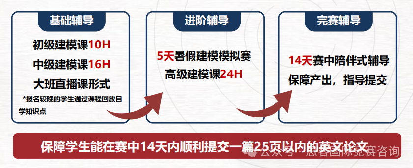 2025年HiMCM竞赛如何报名？HiMCM获奖含金量有多高？