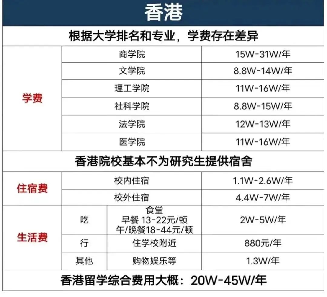 港前三和英国G5到底该怎么选？各自的优势与劣势在哪里？