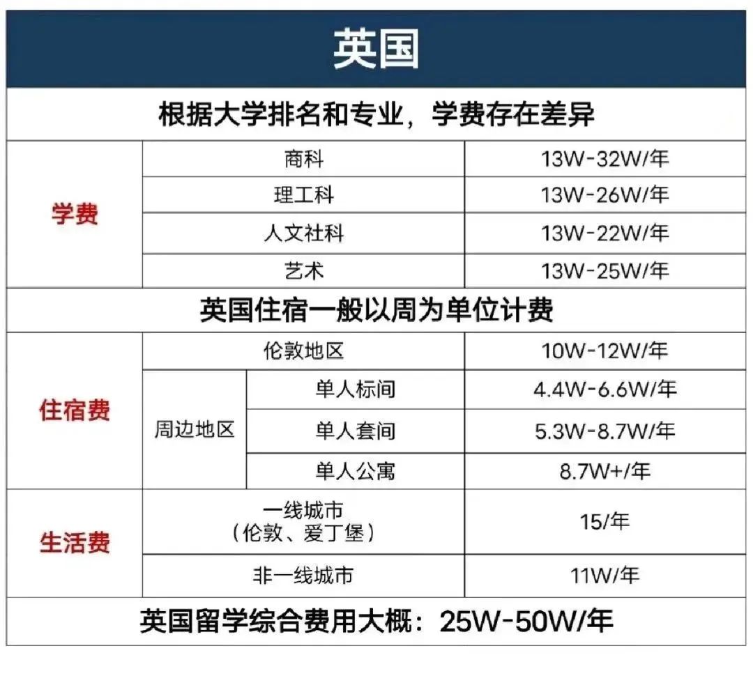 港前三和英国G5到底该怎么选？各自的优势与劣势在哪里？