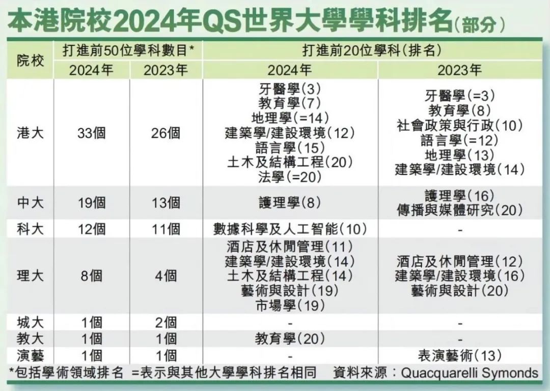 中国香港&新加坡留学全方位对比！哪个更适合你？