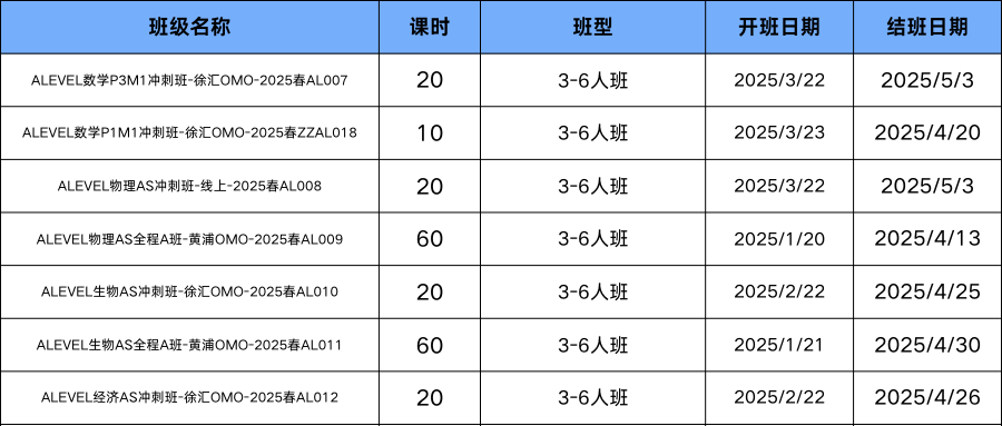 深圳5所热门ALEVEL课程体系国际学校！附ALEVEL课程辅导