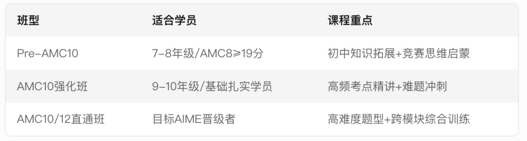 AMC8如何衔接AMC10？AMC10竞赛备考需要准备多久呢？附AMC10培训课程！