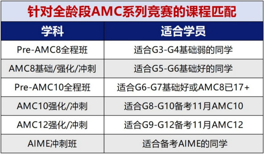 AI时代下AMC数学竞赛的革新之路