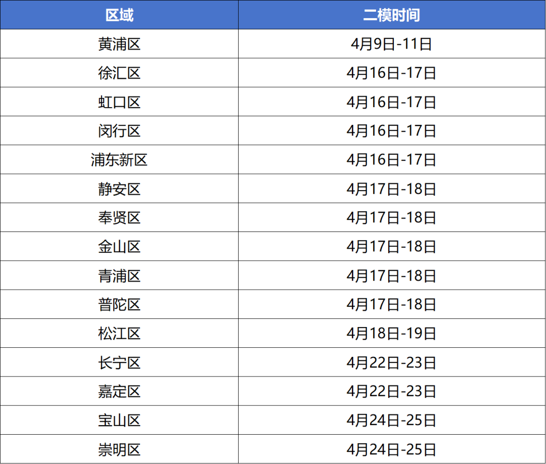 2025上海二模、中考时间确定！转轨国际学校到了最佳时刻？！