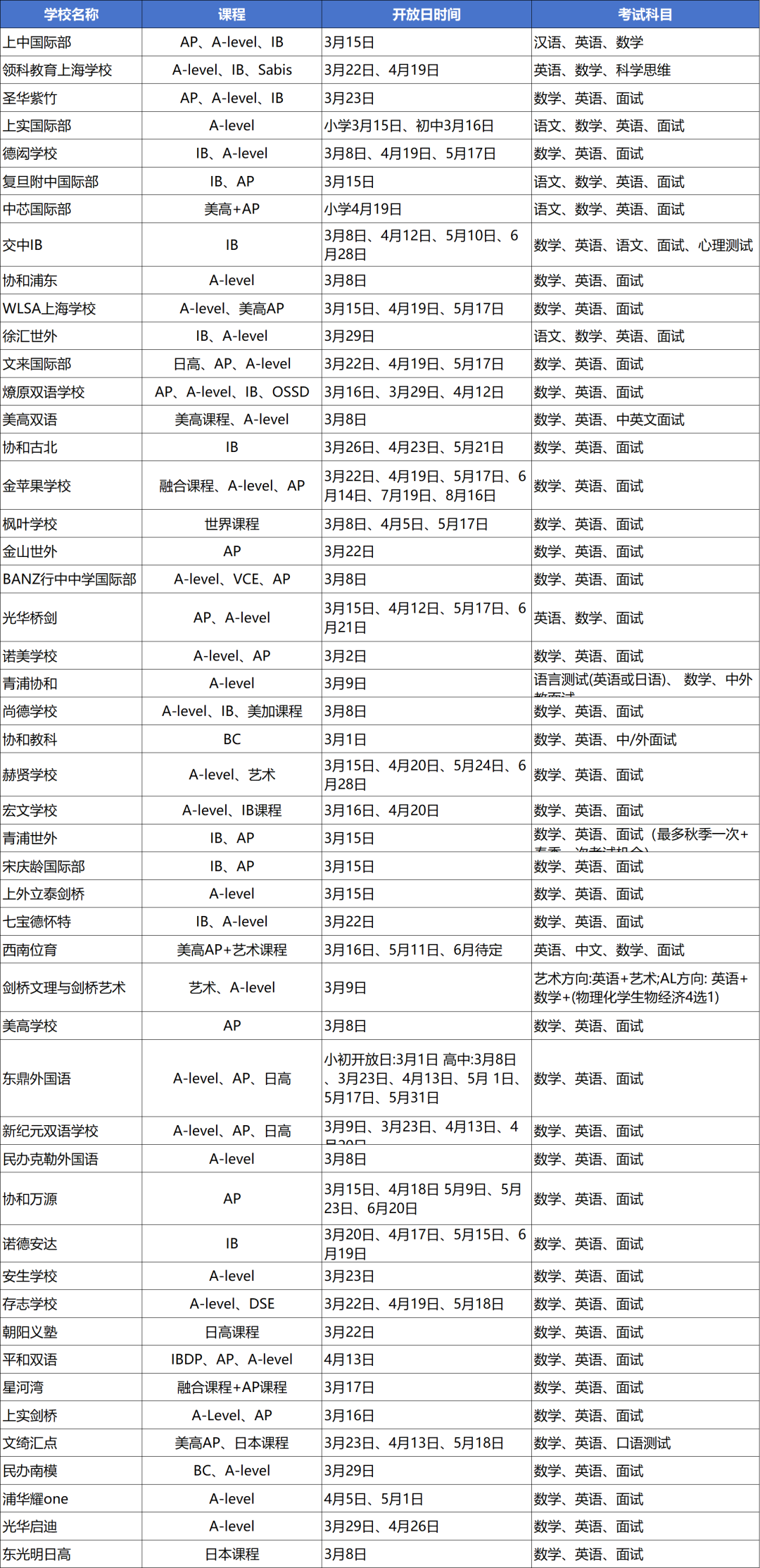 2025上海二模、中考时间确定！转轨国际学校到了最佳时刻？！